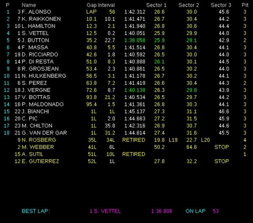Foto 048 Finish Result